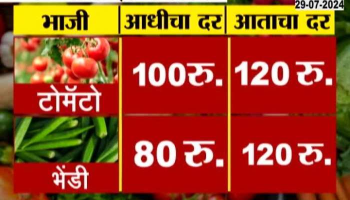 Maharashtra Rising Inflation On Vegetables