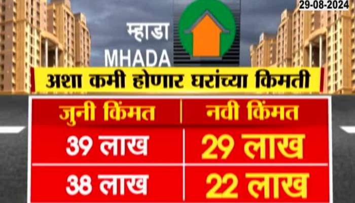 MHADA reduce price of homes in Mumbai