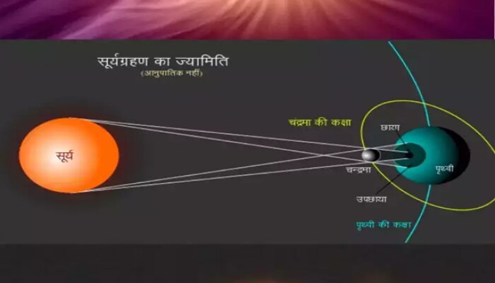 Solar Eclipse 2024 : सूर्यग्रहणाला घरात सकारात्मक ऊर्जा वाढविण्यासाठी काय करावं?