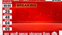 Jammu Kashmir Election | जम्मू काश्मीरमध्ये आपची एन्ट्री; पाहा विजयी उमेदवाराचं नाव 