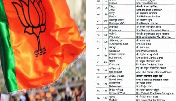 BJP Candidate List : भाजपकडून 99 उमेदवारांची पहिली यादी जाहीर, संभाजीनगर मतदारसंघातून 3 जणांना संधी