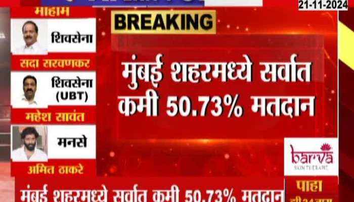 Voting Ratio In State 