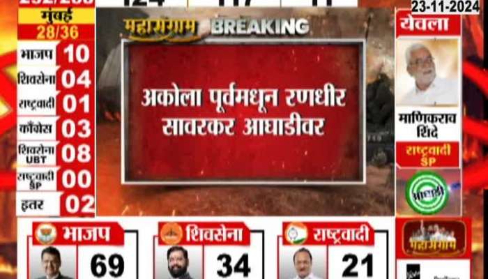 Randhir Savarkar is leading from Akola East with 1334 votes, Bhujbal is behind from Yevala.