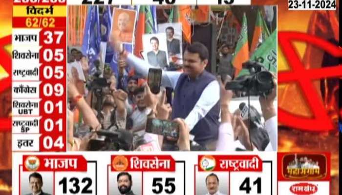 Devendra Fadnavis received a warm welcome  at the BJP office in Mumbai