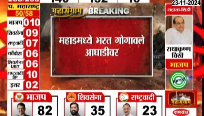 Bharat Gogawle is leading in Mahad, Rohit Pawar is leading from Karjat Jamkhed