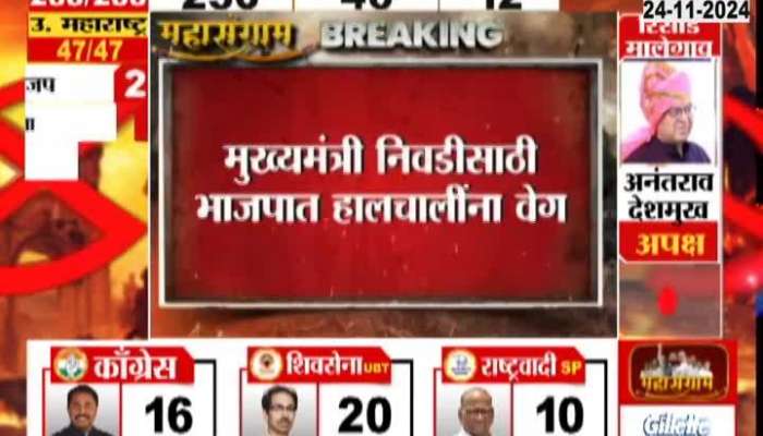 Maharashtra Assembly Election BJP speed up for finalizing Chief Minister