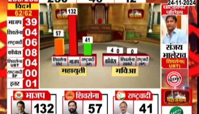 Maharashtra Assembly Election 2024 Which Party Gets Seats