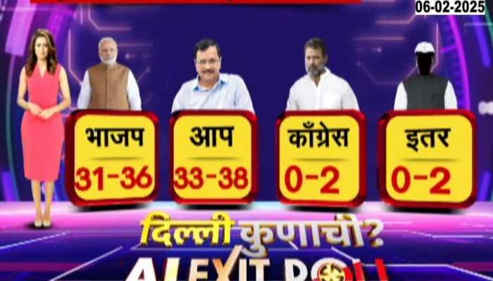 Zee media Zeenia Exit Poll For Delhi Vidhan Sabha Election 2025