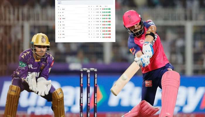 KKR vs RR: 2,1,6,4,6,1+WK...; फक्त एका धावेने KKR ने जिंकला सामना; रियान परागची तुफान 95 धावांची खेळी व्यर्थ; आता कसं आहे Point Table