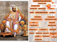 छत्रपती शिवाजी महाराजांच्या कुटुंबात आज कोण कोण? कशी आहे वंशावळ?
