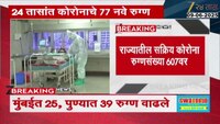 महाराष्ट्रात 24 तासात कोरोनाचे 77 रुग्ण