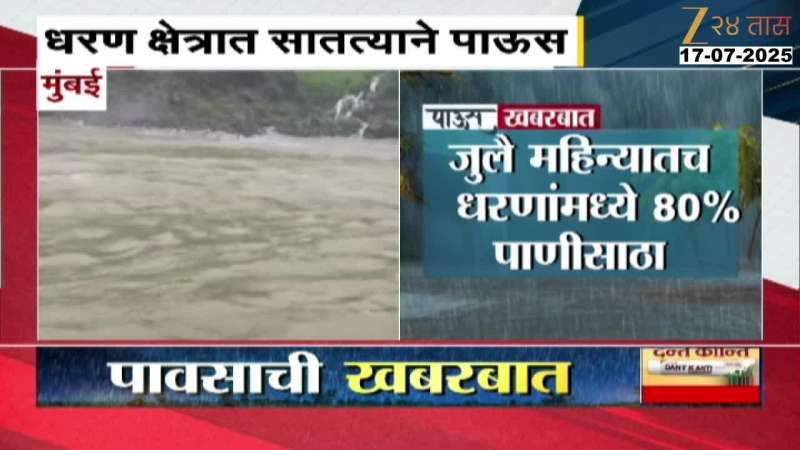 Mumbai Water Problem Solved As 80 Percent Water Storage In Dam