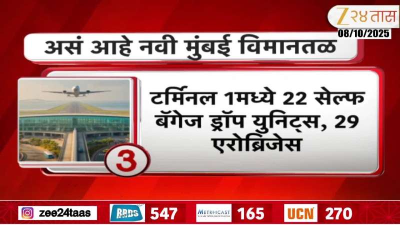 Significance Of Navi Mumbai Airport