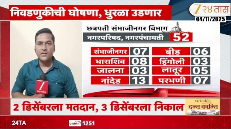 Chhatrapati_Sambhajinagar_Vibhaga