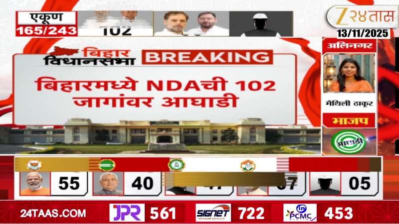 Bihar Voting And Prakriya