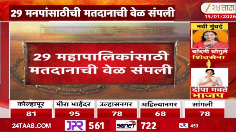 Voting time for 29 municipal corporations has ended