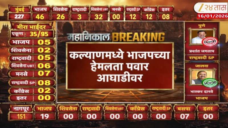 In Kalyan, BJP’s Hemlata Pawar takes the lead