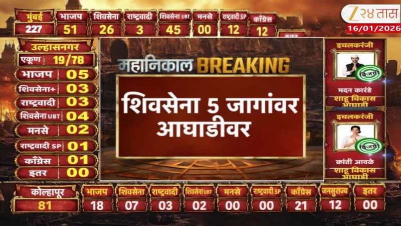Shiv Sena leads on 5 seats
