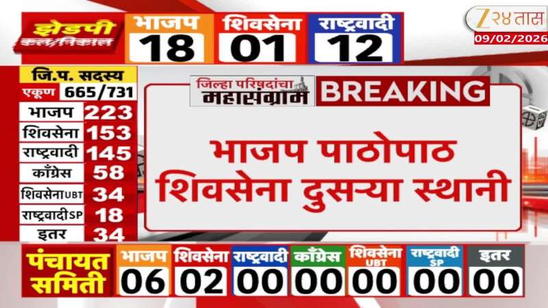 BJP And Shivsena On ZP Panchayat Samiti Election