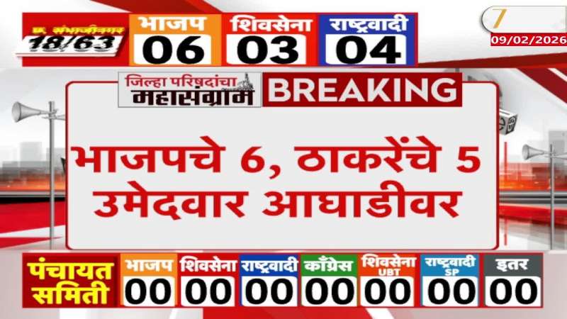 BJP’s 6 candidates and Thackeray faction’s 5 candidates in the lead