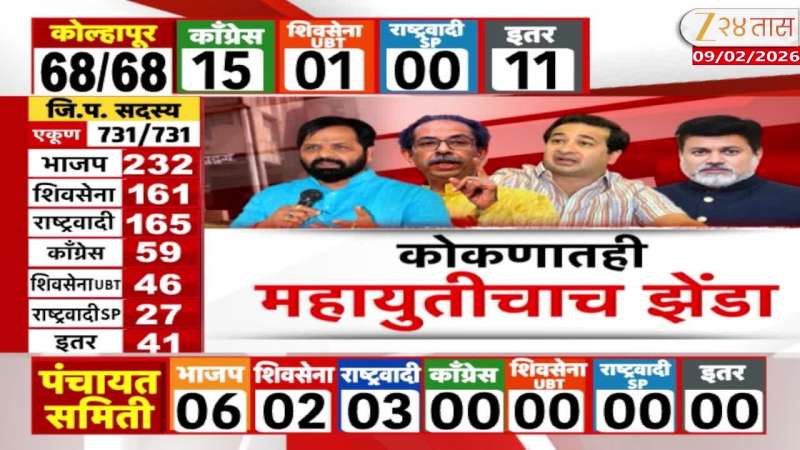 In Konkan Mahayuti is the  power