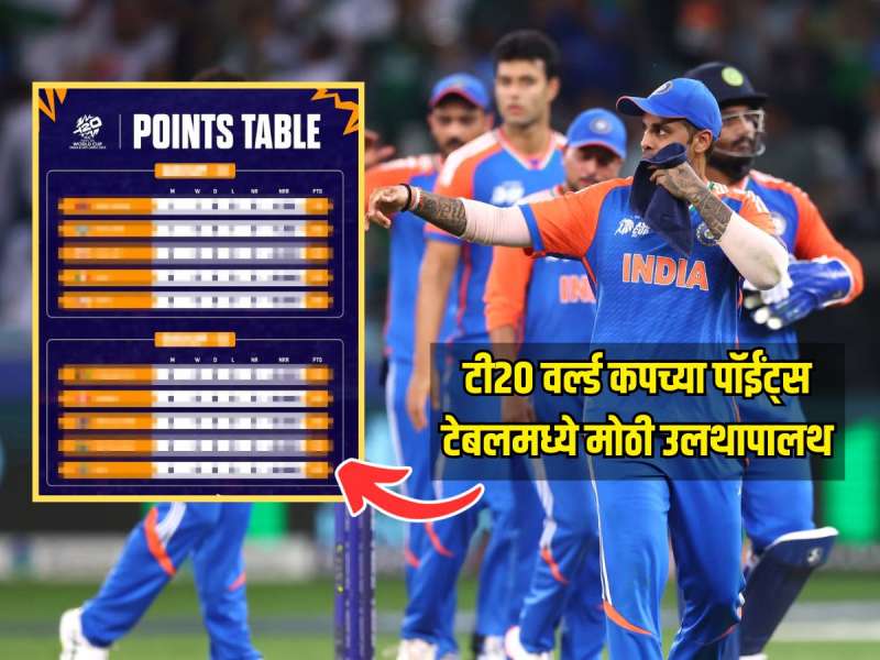 टी20 वर्ल्ड कपच्या पॉईंट्स टेबलमध्ये मोठा फेरबदल, बलाढ्य संघ पडला मागे, 4 ग्रुपमध्ये कोणते संघ अव्वल? पाहा A टू Z माहिती