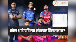 IPL 2026 Points Table: कोणी कोणाकडून हिसकावून घेतले अव्वल स्थान? बघा लेटेस्ट पॉइंट्स