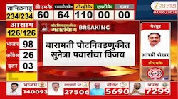 VIDEO : बारामतीमध्ये पोटनिवडणुकीत सुनेत्रा पवारांचा विजय