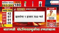 Video | बारामती पोटनिवडणुकीत सुनेत्रा पवारांनी मोडला अजित पवारांचा रेकॉर्ड