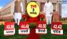 Lok Sabha Election 2024 Voting highest vote in wardha less in Hingoli